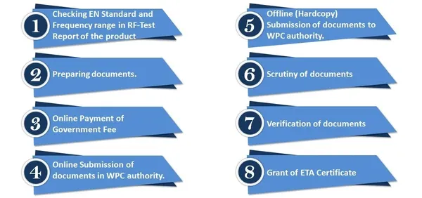 WPC License